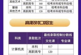 2022江西三校生高考录取分数线(最新这些地方高考分数线公布时间)