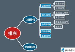 最浪漫的编程代码(c语言简单有趣的编程代码)