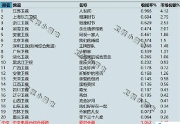 2022年3月16日电视剧收视率排行榜（人世间、相逢时节、余生请多指教）