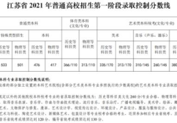 2022江苏高考各校分数线(江苏高考录取分数线一览表2021江苏高二本录取分数浅)