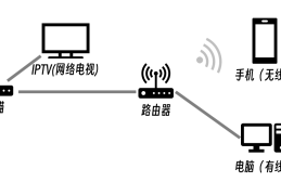 300m宽带下载速度多少( （下载速度才10MB/S正常吗)