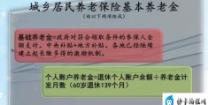 5000元工资退休后能领多少养老金(退休工资能领4725元)