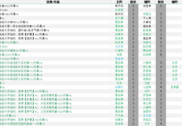 觅长生高品结丹方法分享(觅长生丹方大全2022)