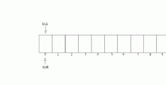 C语言链式队列与循环队列怎么实现