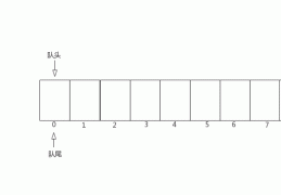 C语言链式队列与循环队列怎么实现