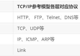 详解Java网络编程