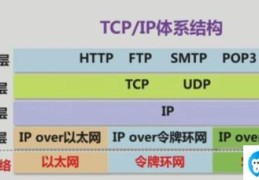 tcpip协议面试题解答(面试干货TCPIP)