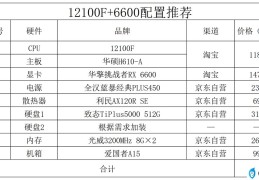 2022年3000元电脑最强组装（2022年双十一电脑配置推荐）