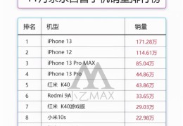 全球销量最好的手机(销量最好的手机)