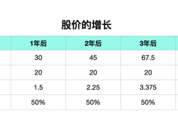 风险评估怎么做才能通过(创业板须知的三大风险)