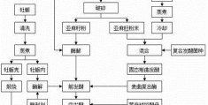 探讨酱油的制作工艺和酿造过程(酱油的酿造方法及过程)