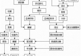 探讨酱油的制作工艺和酿造过程(酱油的酿造方法及过程)