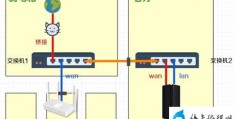 猫和路由器的正确连接方法(猫和路由器的连接方法详解)