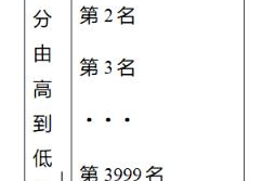 2022广西高考分数线预测理科(广西2020年普通高校招生政策一百问)