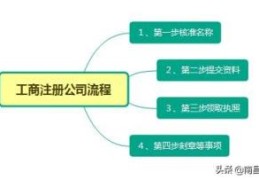 办理公司需要什么材料(办理公司流程及费用)