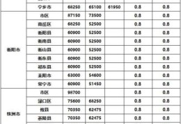 国有土地征用补偿标准(土地征收补偿新标准是什么)