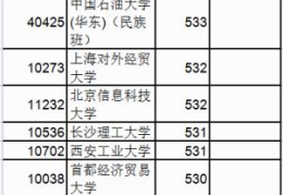 2022广西高考一本分数线预测(2020广西本科一批最低投档线)