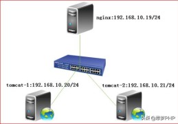 Nginx+tomcat实现session共享