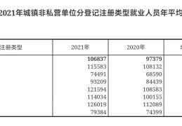 2021年全国平均工资(2021年社会平均工资是多少)