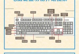电脑怎么用屏幕键盘(如何打开电脑的屏幕键盘)