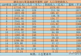 湖北有多少个市分别是什么