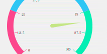 Qt自定义控件如何实现多彩色仪表盘