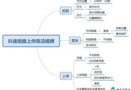 抖音怎么发5分钟以上的视频(抖音可以上传多长时间视频)