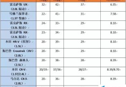 哪个suv最省油(美媒评出10大省油SUV)