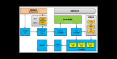 容器化最佳实践：Docker 与 Kubernetes 在微服务架构中的协同设计