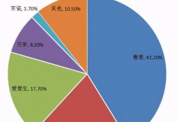 打印机有哪些种类（打印机什么牌子好）