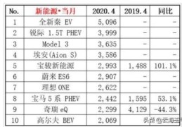 新能源汽车真有那么好吗？(新能源汽车好吗)