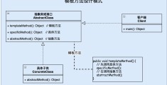 分析设计模式之模板方法Java实现