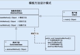 分析设计模式之模板方法Java实现