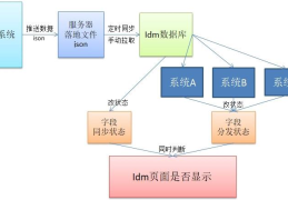 网络运维年终工作总结(运维工作个人年终总结范文)