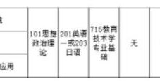 跨专业考研两个专业都要学吗(跨专业考研浪费大学四年)