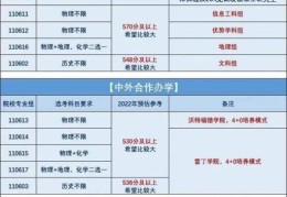 江苏省高考本科分数线2022预估(江苏27所高校预估分数线)