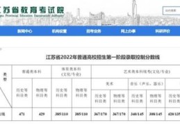 江苏高考分数线2022特控线(2021江苏高考本科线省控线)