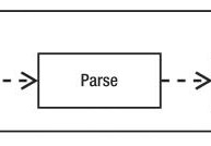 详解:PHP加速器配置神器opcache