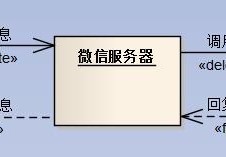 c#使用微信接口开发微信门户应用中微信消息的处理和应答的示例