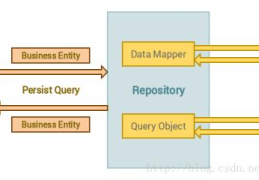 laravel 中repository模式使用详解