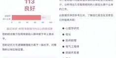 智商110适合从事什么工作(智商110属于什么水平)