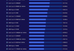 电脑处理器性能排行榜（鲁大师最新电脑处理器排行）