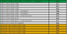 2022江苏高考预计分数线二本(2021江苏物理类投档分)