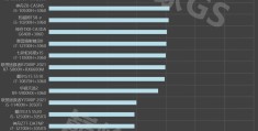 移动端显卡天梯图最新（移动端显卡性能天梯图）
