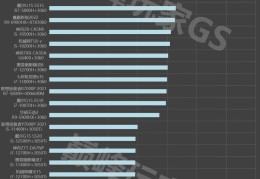 移动端显卡天梯图最新（移动端显卡性能天梯图）