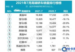 奔驰口碑最好三款(奔驰多款车型销量)