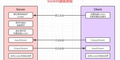 IO流（一）Socket回顾与I/O模型