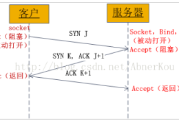 怎么在python3中利用Socket实现通信