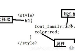 css样式表由什么组成