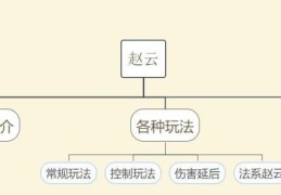 三国志战略版赵云最稳定的战法(三国赵云传超详细攻略)